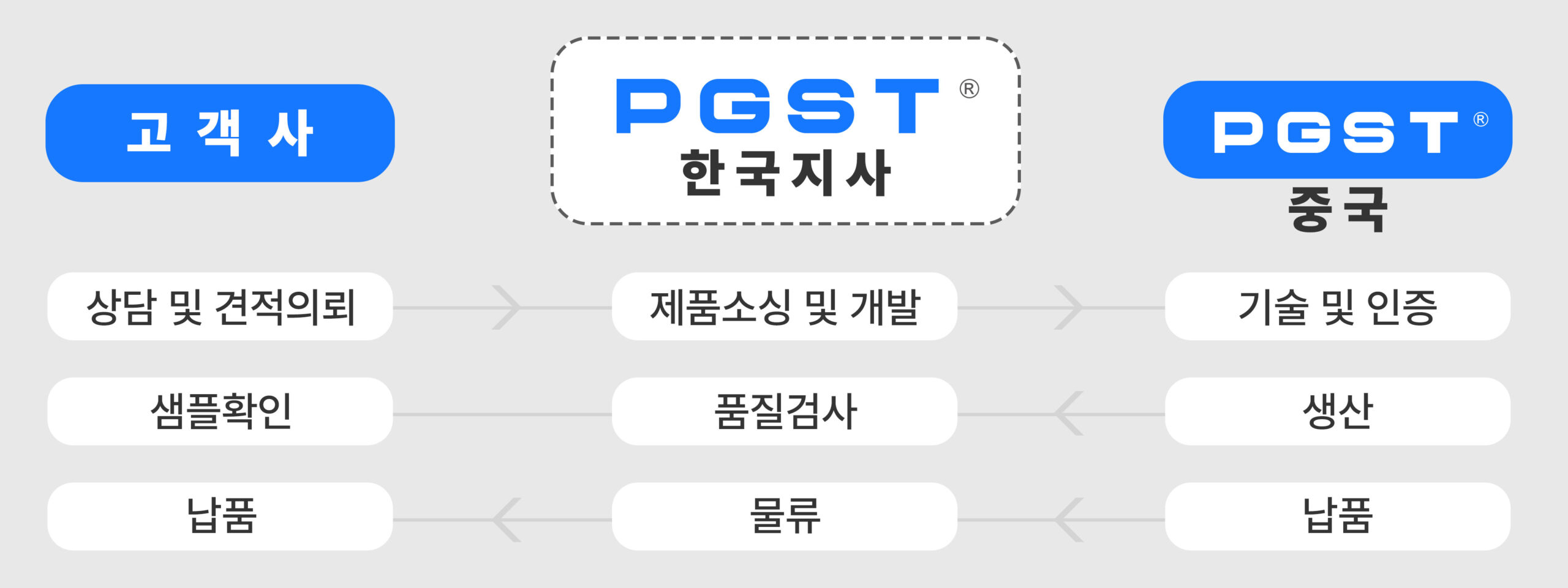 org_new